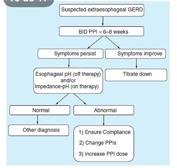 DESTAQUES DO CHEST 2015: REFLUXO GASTRESOF�GICO NA ASMA